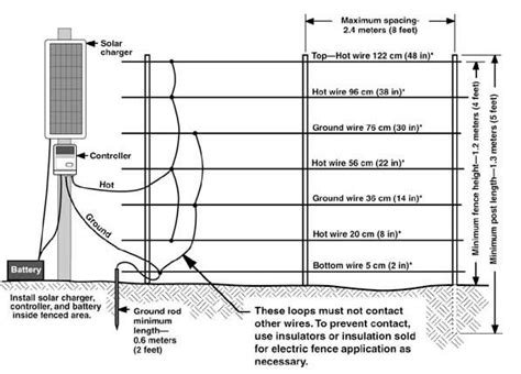 electric fence wiring problems